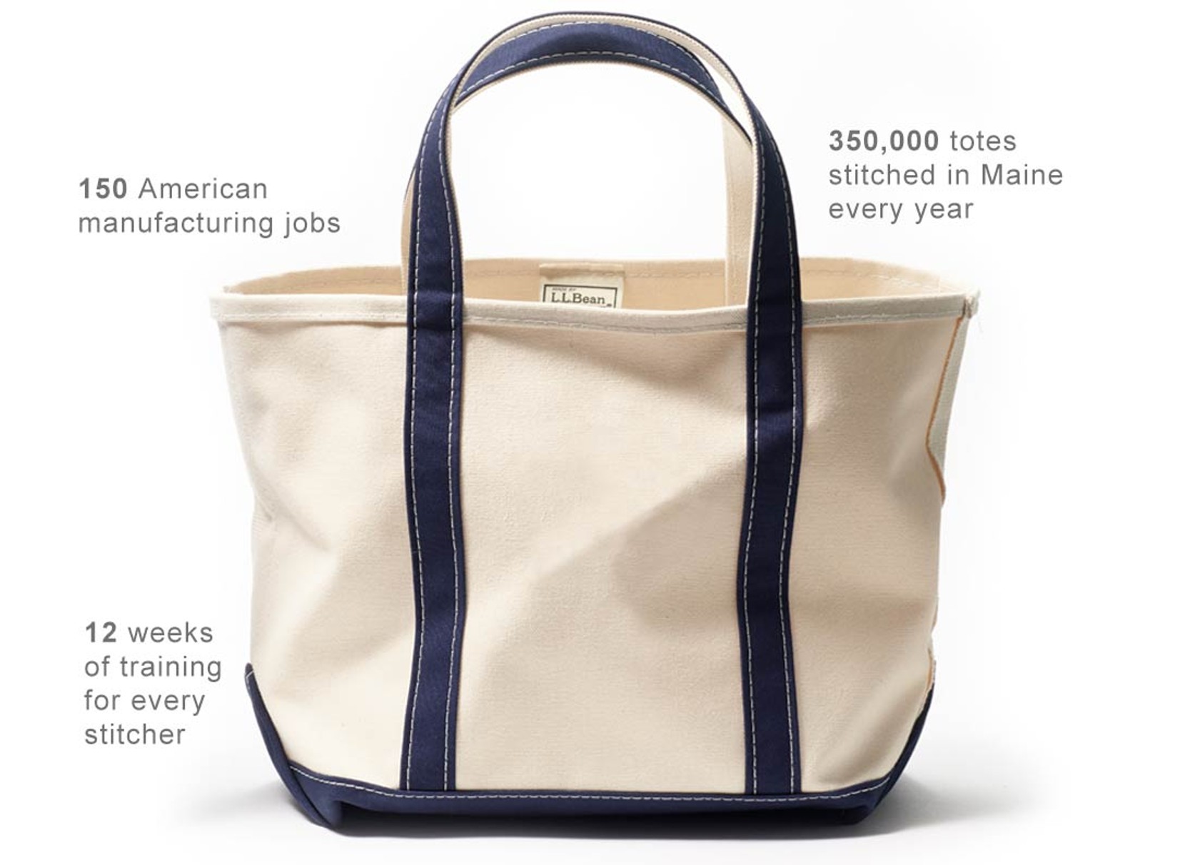 Salt Water New England: L.L. Bean Boat and Tote Bags - The