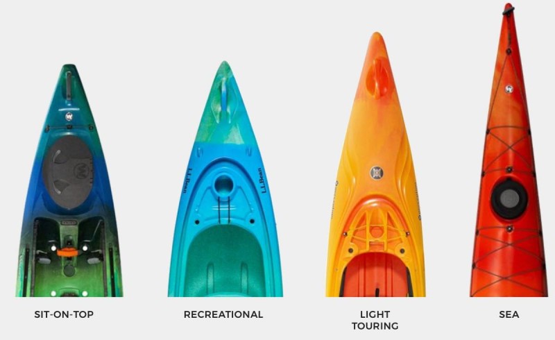 Overhead view of 4 different types of kayaks.
