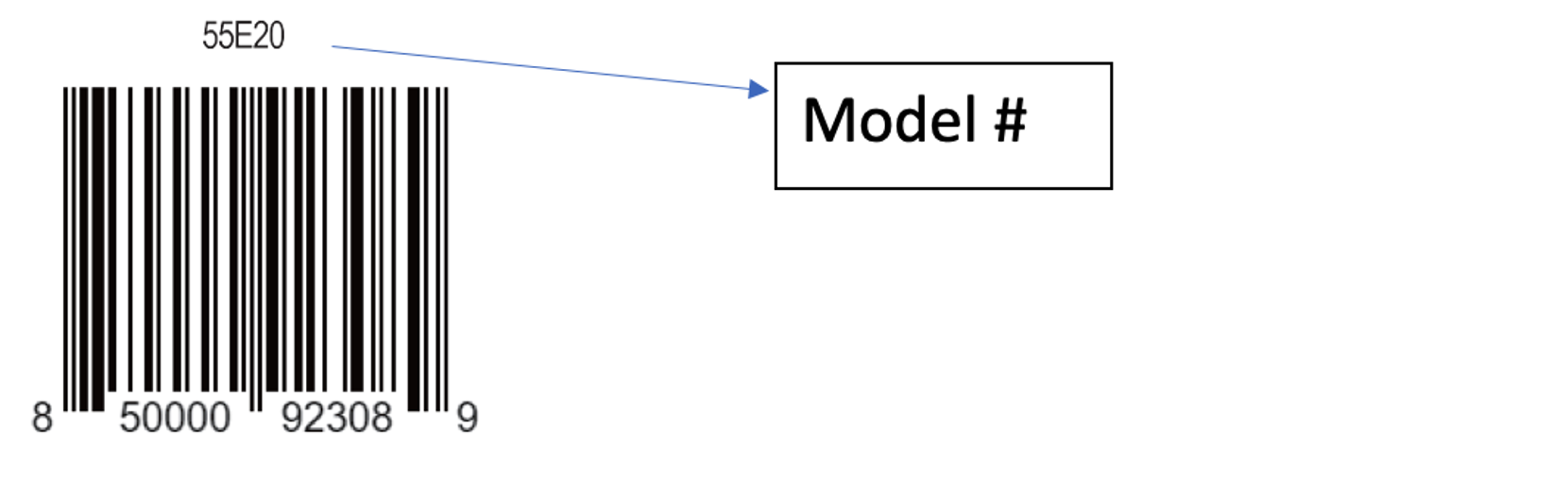 A bar code with a number on top labeled "Model #"