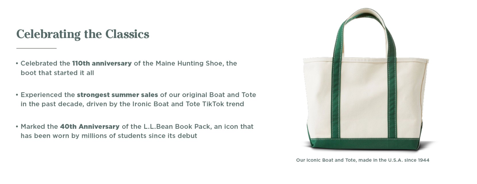 How L.L. Bean's Boat and Tote Bag Has Become the Latest Shopping Trend